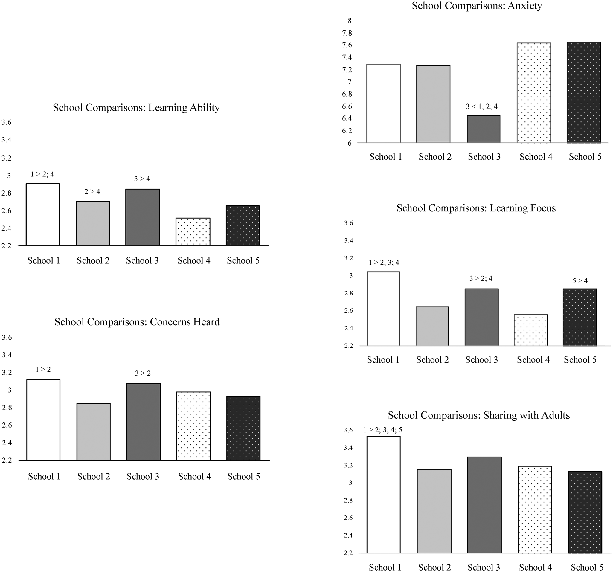 Frontiers  Predictors of well-being, future anxiety, and multiple  recurrent health complaints among university students during the COVID-19  pandemic: the role of socioeconomic determinants, sense of coherence, and  digital health literacy. An