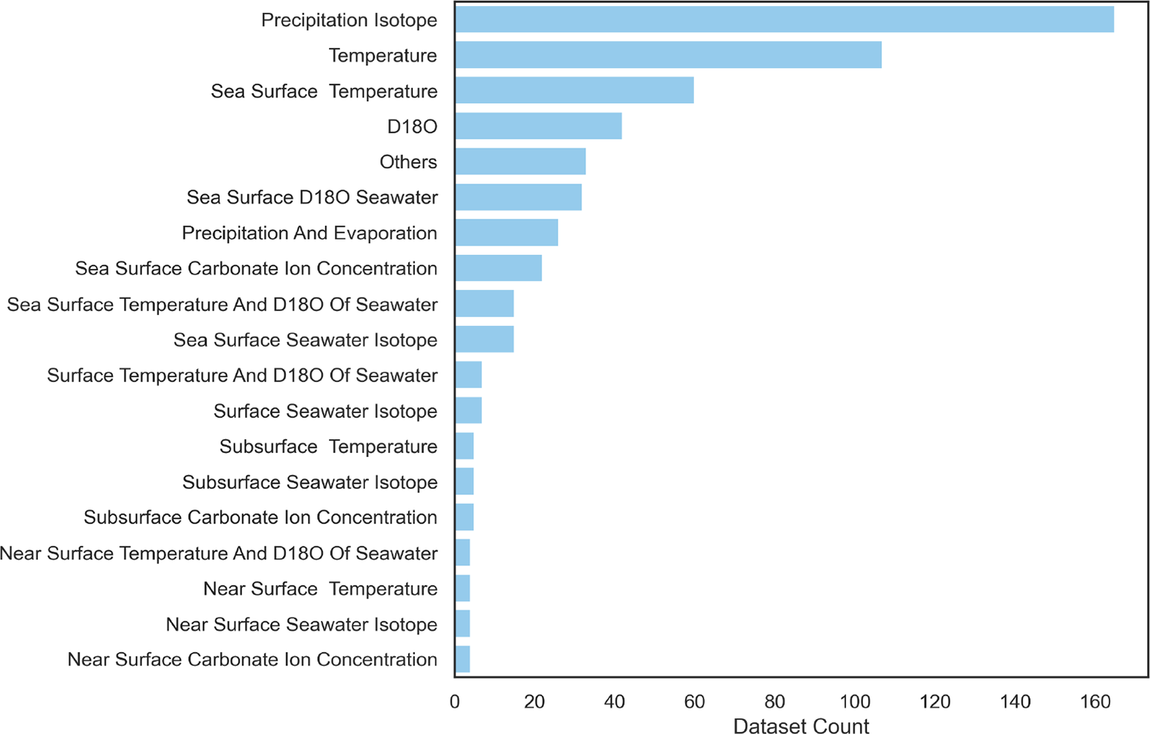 PaleoRec: A sequential recommender system for the annotation of ...