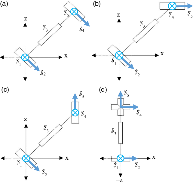 Enumeration and instantaneous mobility analysis of a class of 3-UPU ...