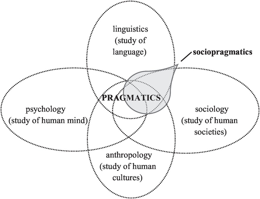 The Sociopragmatics of Stance