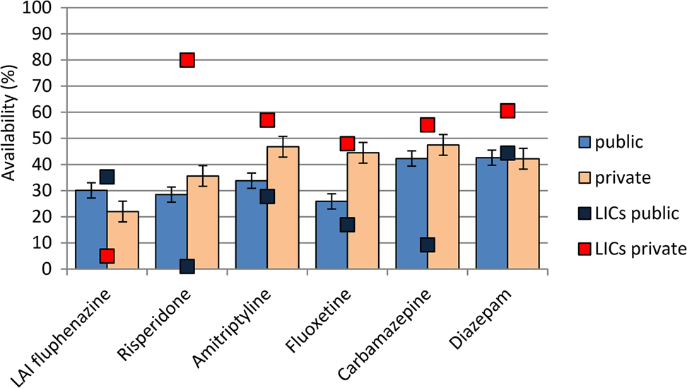 Average cost of diazepam