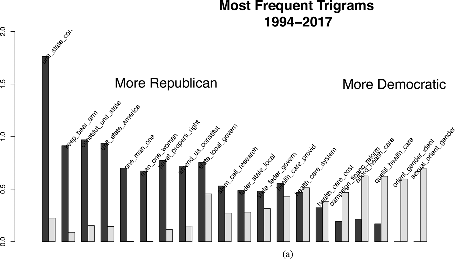 From Many Divides, One? The Polarization And Nationalization Of ...