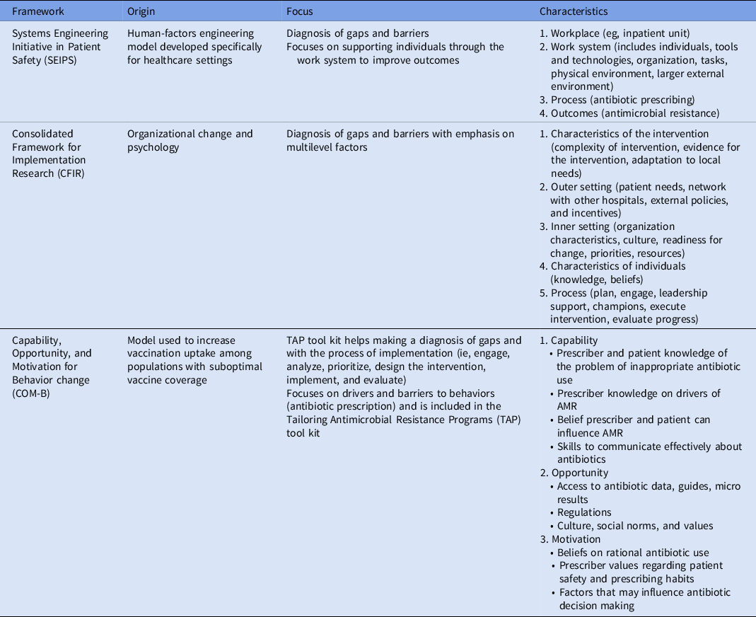 Antimicrobial stewardship in Latin America: Past, present, and future ...