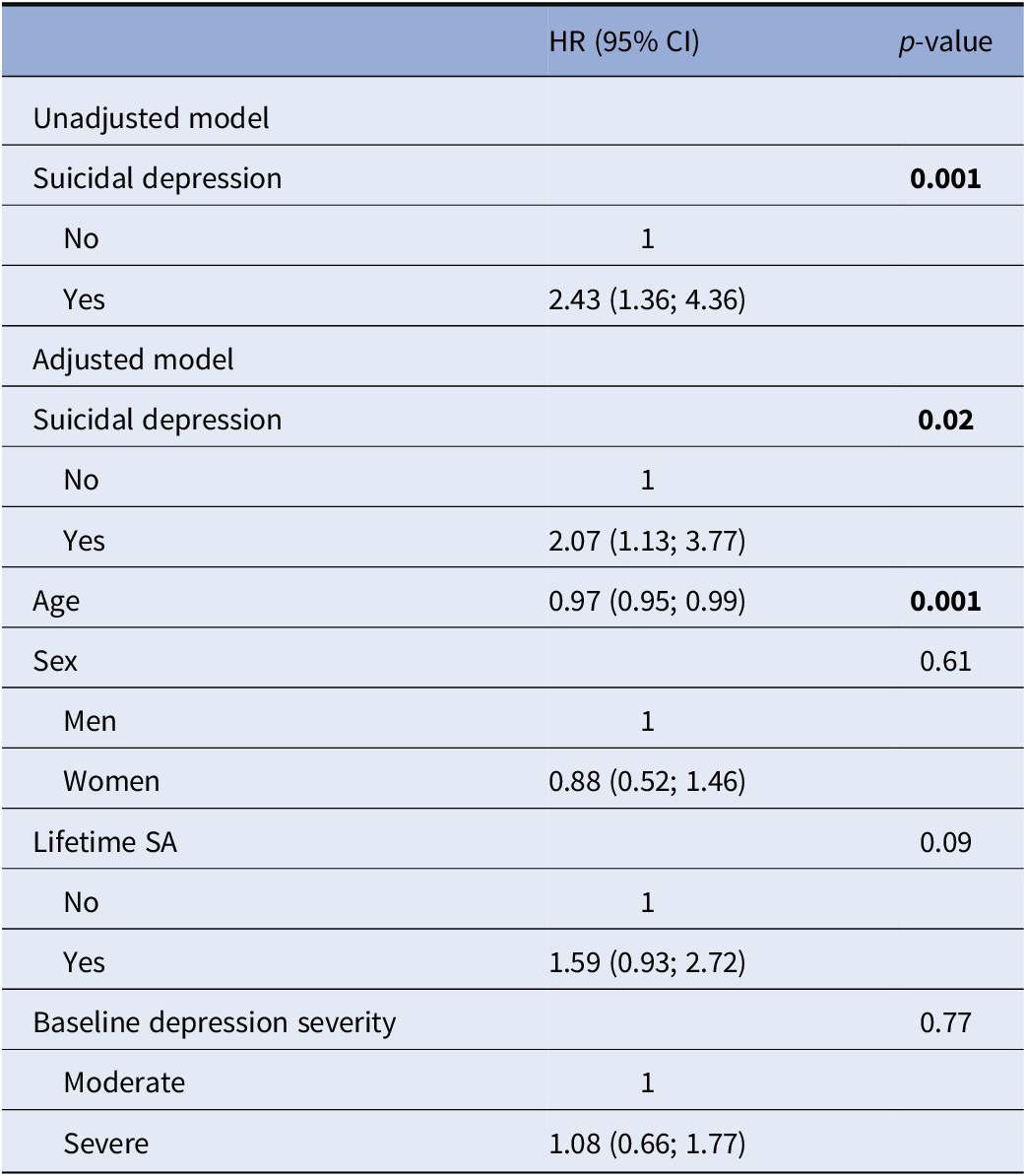 Characterization of suicidal depression: A 1 year prospective study |  European Psychiatry | Cambridge Core