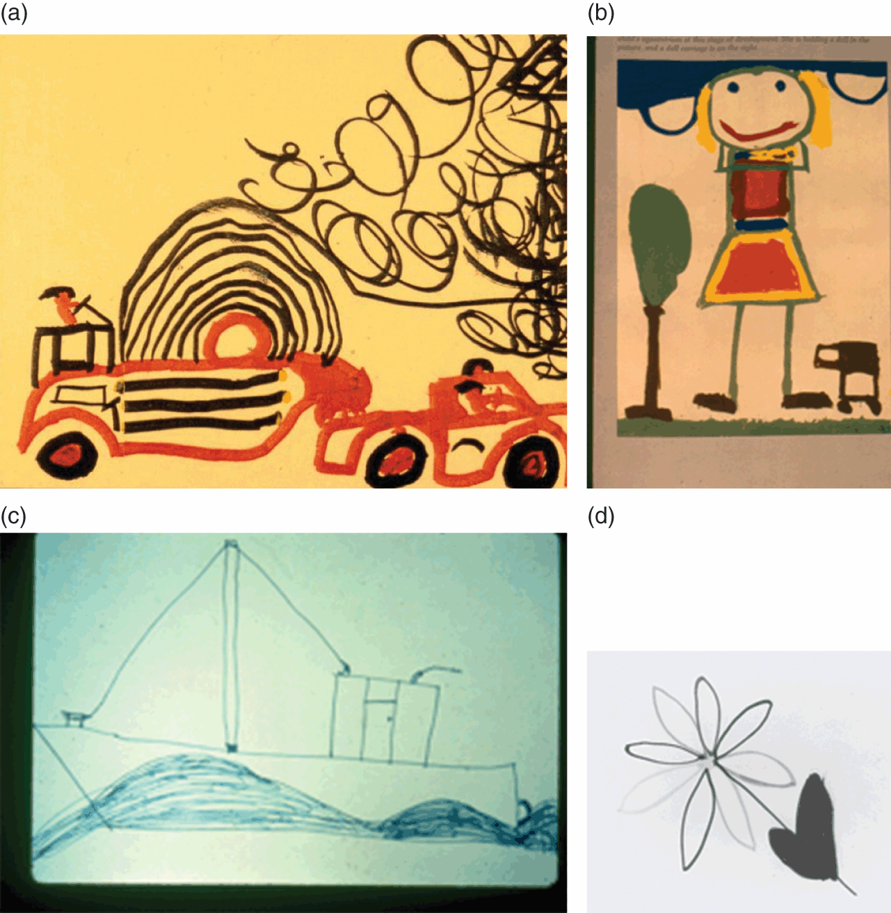 Arts: Visual Arts at Age 5, Milestones