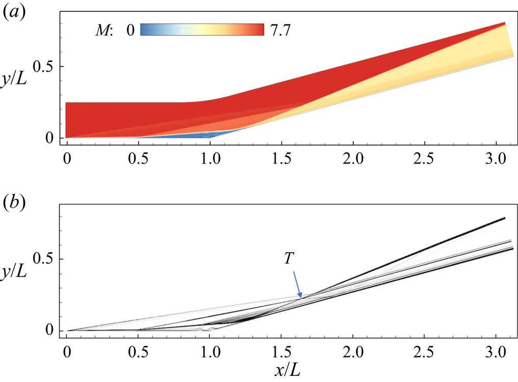 Transition To Turbulence In Hypersonic Flow Over A Compression Ramp Due ...