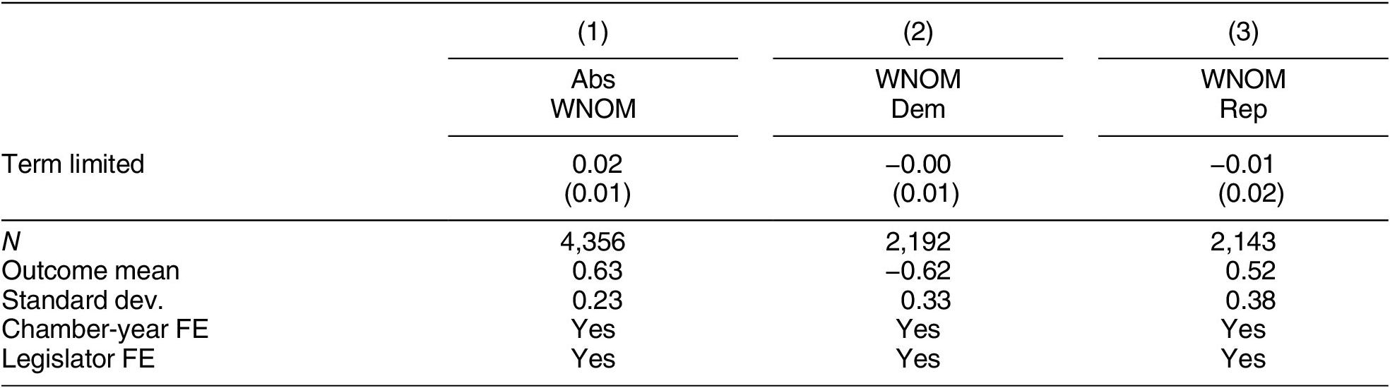 How Do Electoral Incentives Affect Legislator Behavior? Evidence From U ...