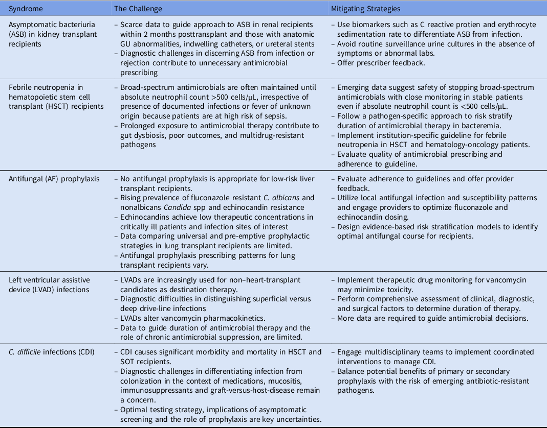 Bring it on: Top five antimicrobial stewardship challenges in ...