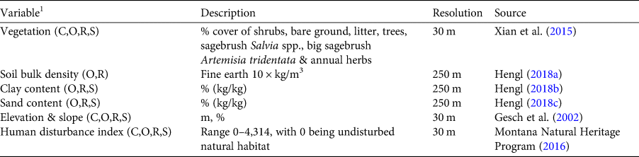 Habitat suitability index for bobcats in New Jersey, USA. The index