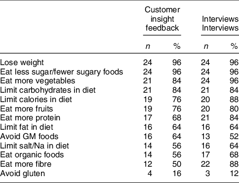 Designing online grocery stores to support healthy eating for weight ...