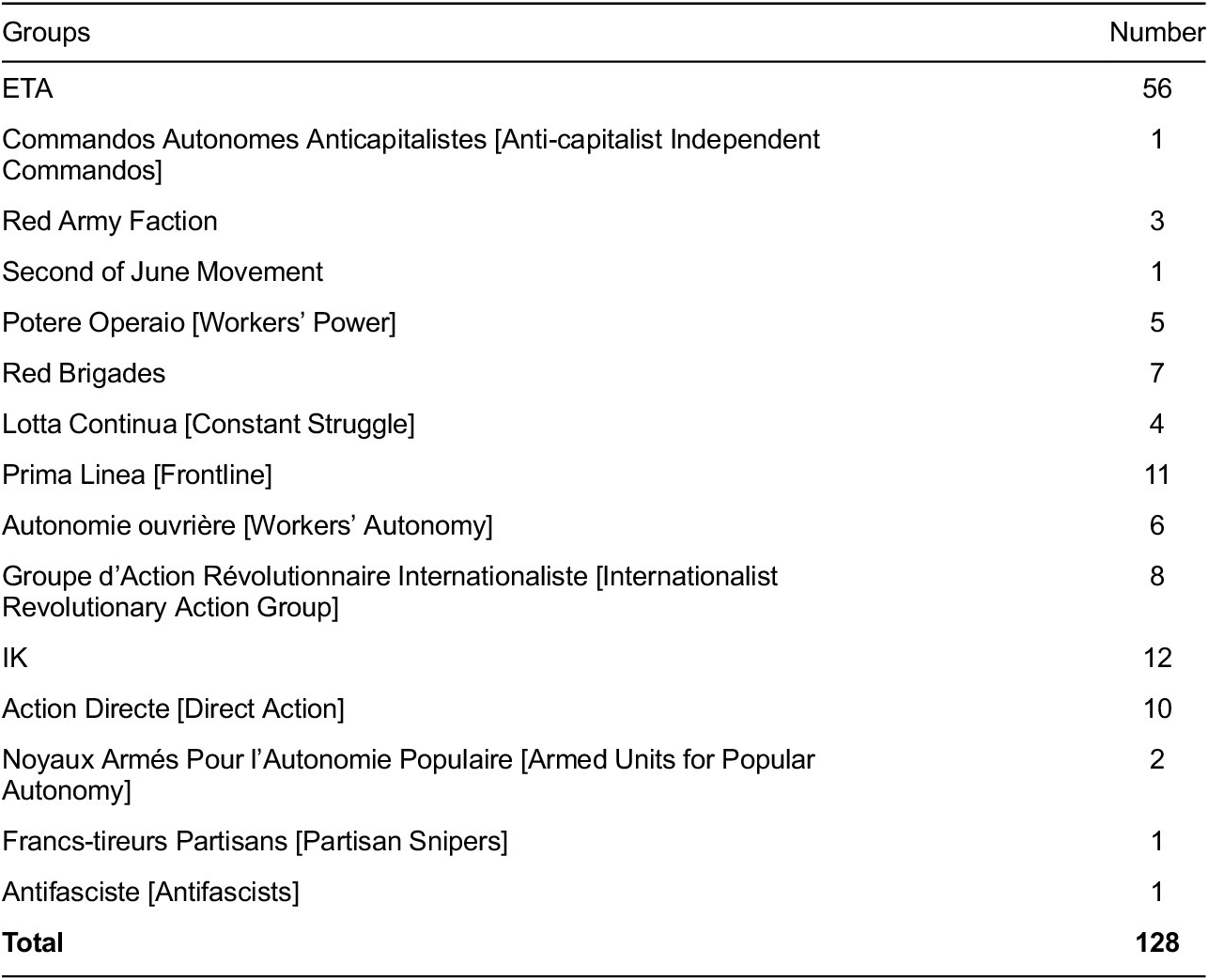 Identity Work” and Clandestinity | European Journal of Sociology