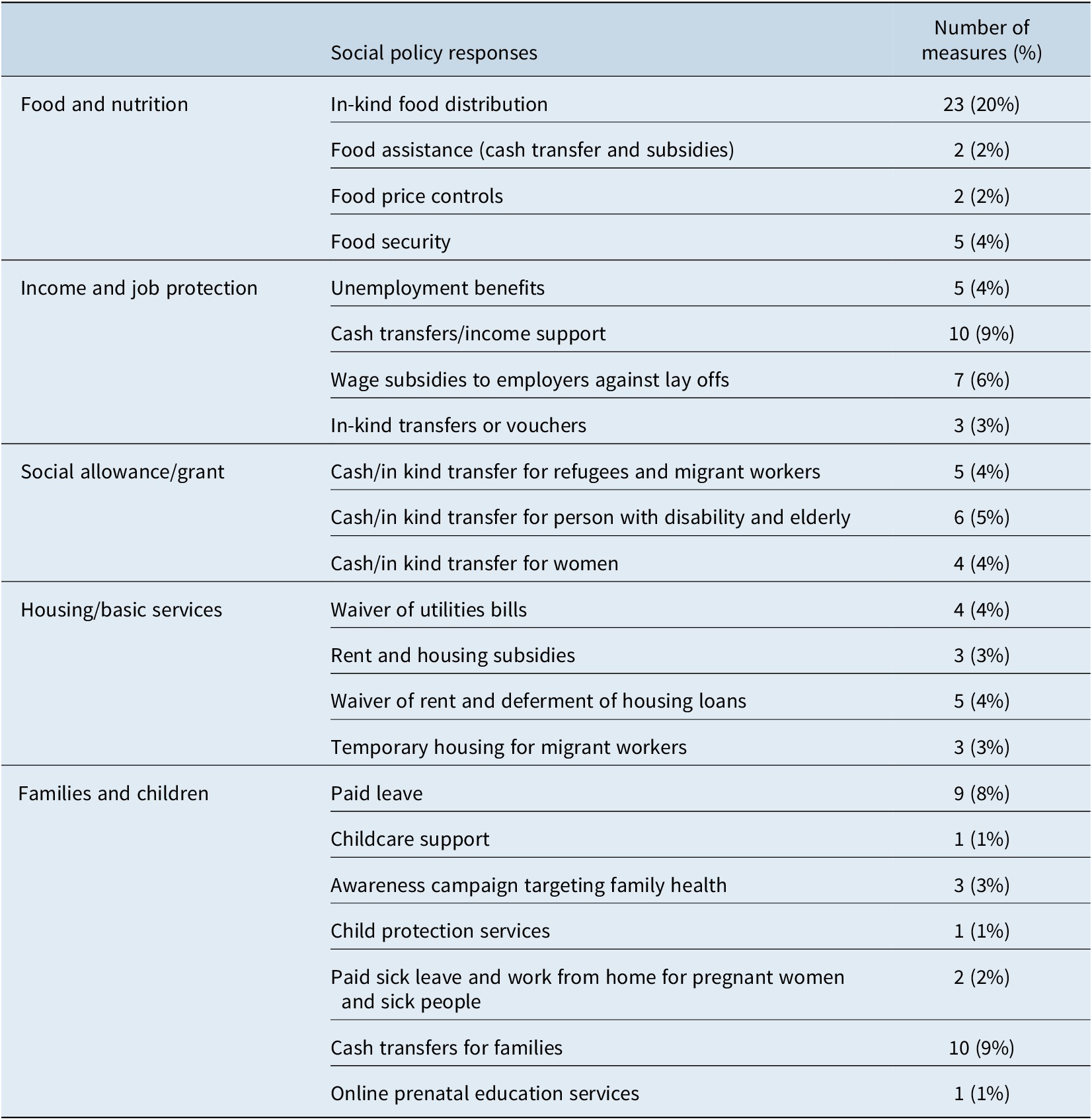 Family life and the demographic transition in MENA countries ...