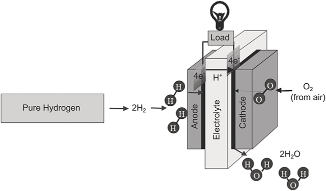 https://static.cambridge.org/binary/version/id/urn:cambridge.org:id:binary:20220506170747536-0434:9781108297684:41934fig7_9.png?pub-status=live