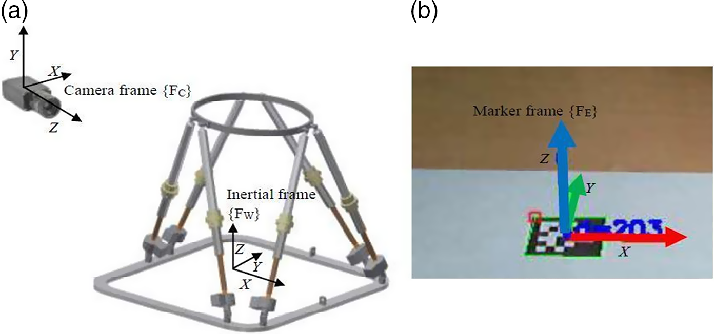 Impact-Pose Estimation Using ArUco Markers in Structural Dynamics |  Experimental Techniques
