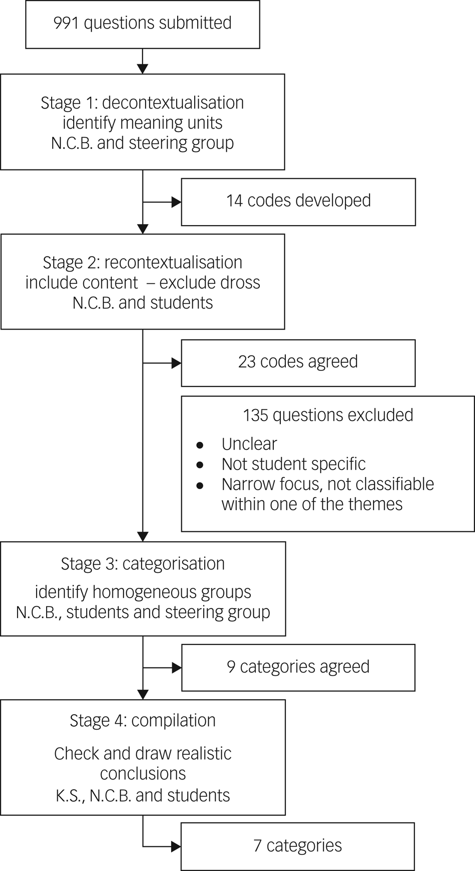 research questions on mental health problems