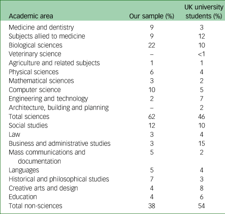 research question on mental health