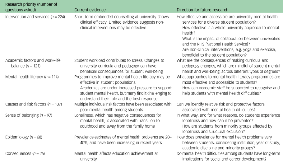 research questions on mental health problems