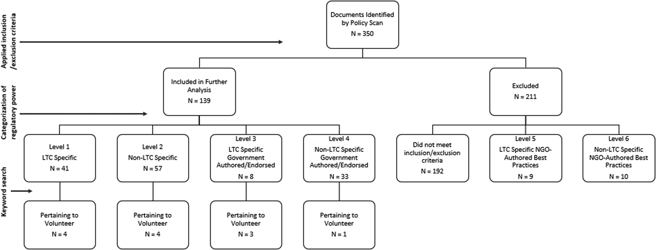 The Role of Volunteers in Enhancing Resident Quality of Life in Long ...