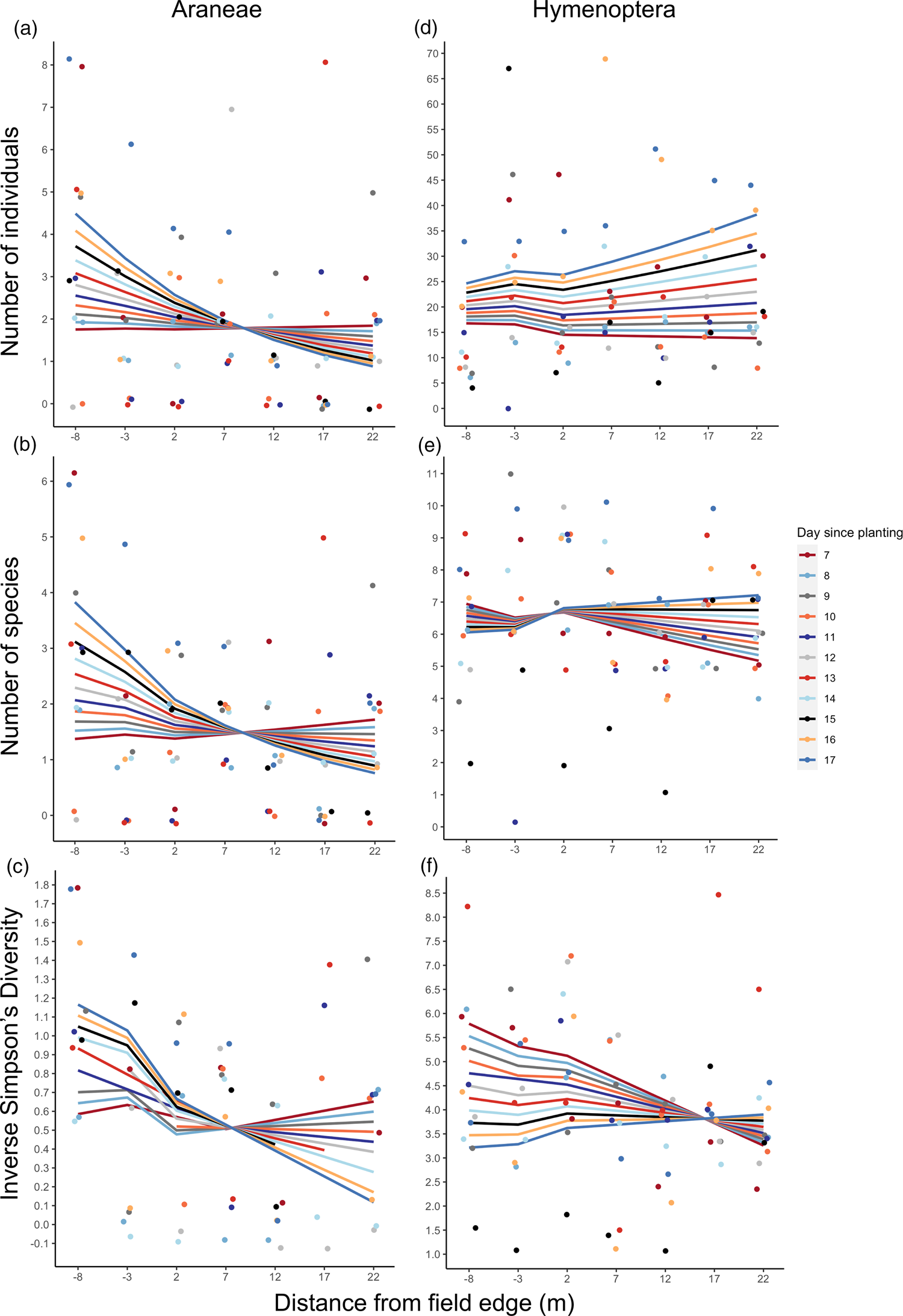 Simpsons distance-time graphs