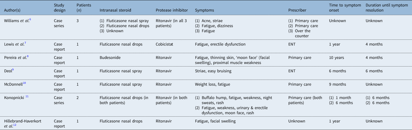 Prescribing intranasal steroids in HIV positive patients