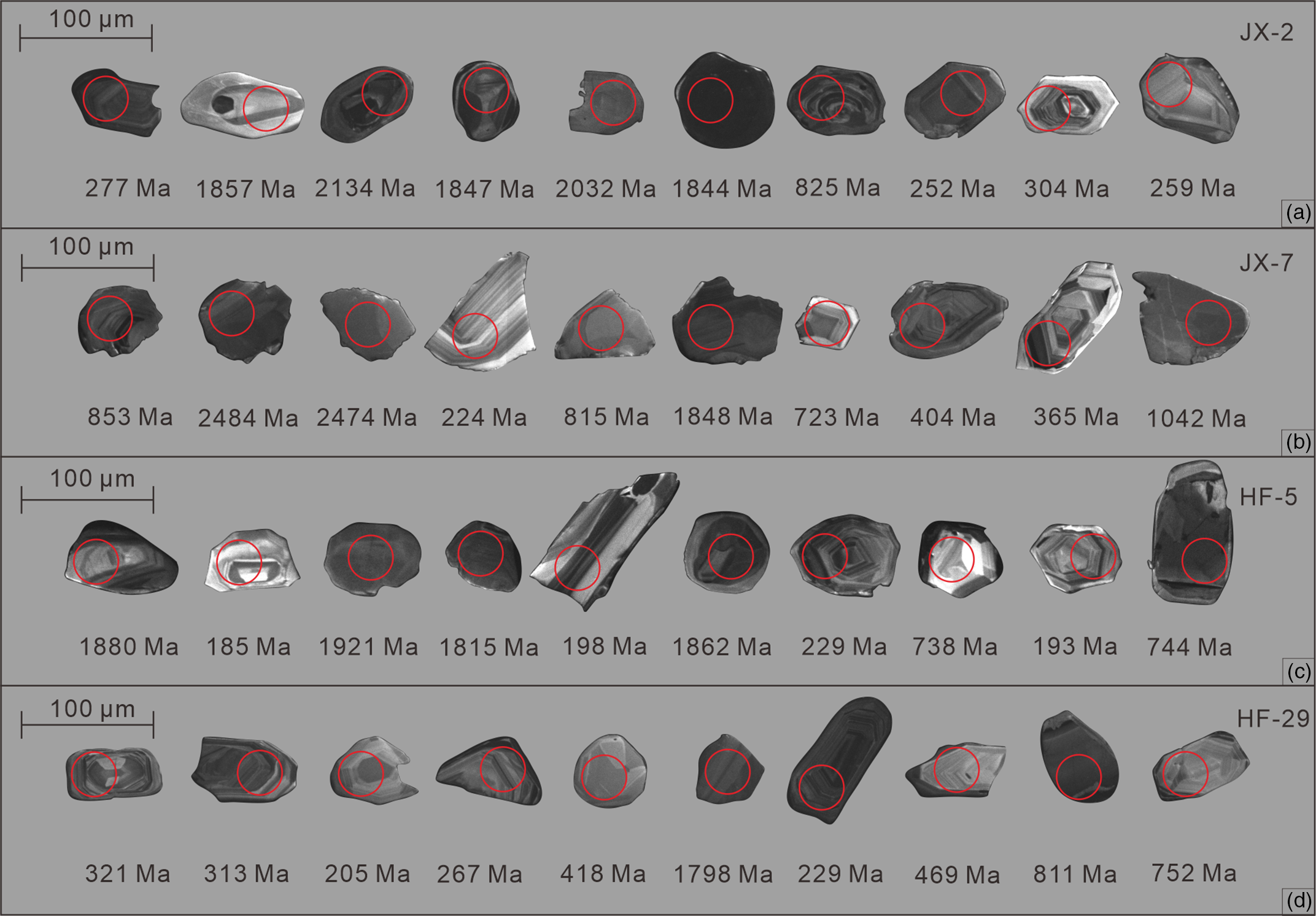 U–Pb geochronology of Upper Triassic – Lower Jurassic