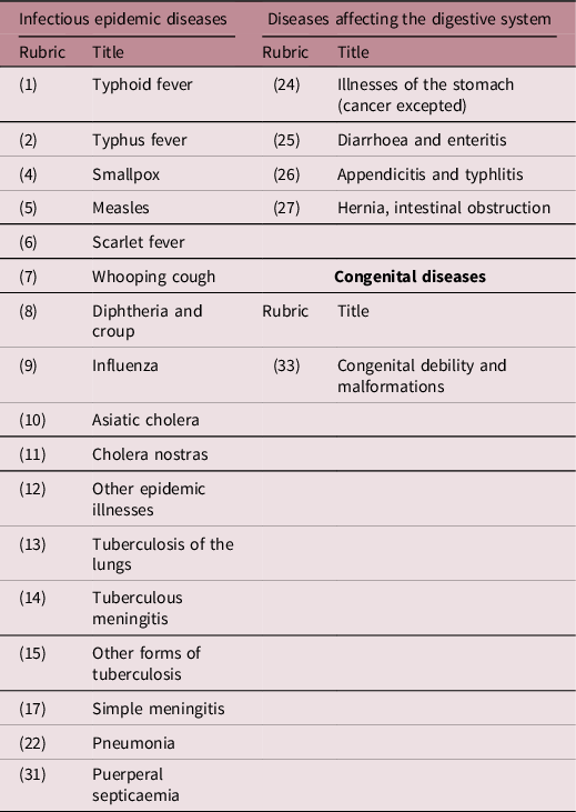 Early-life Disease Environment And Adult Height In Historical ...