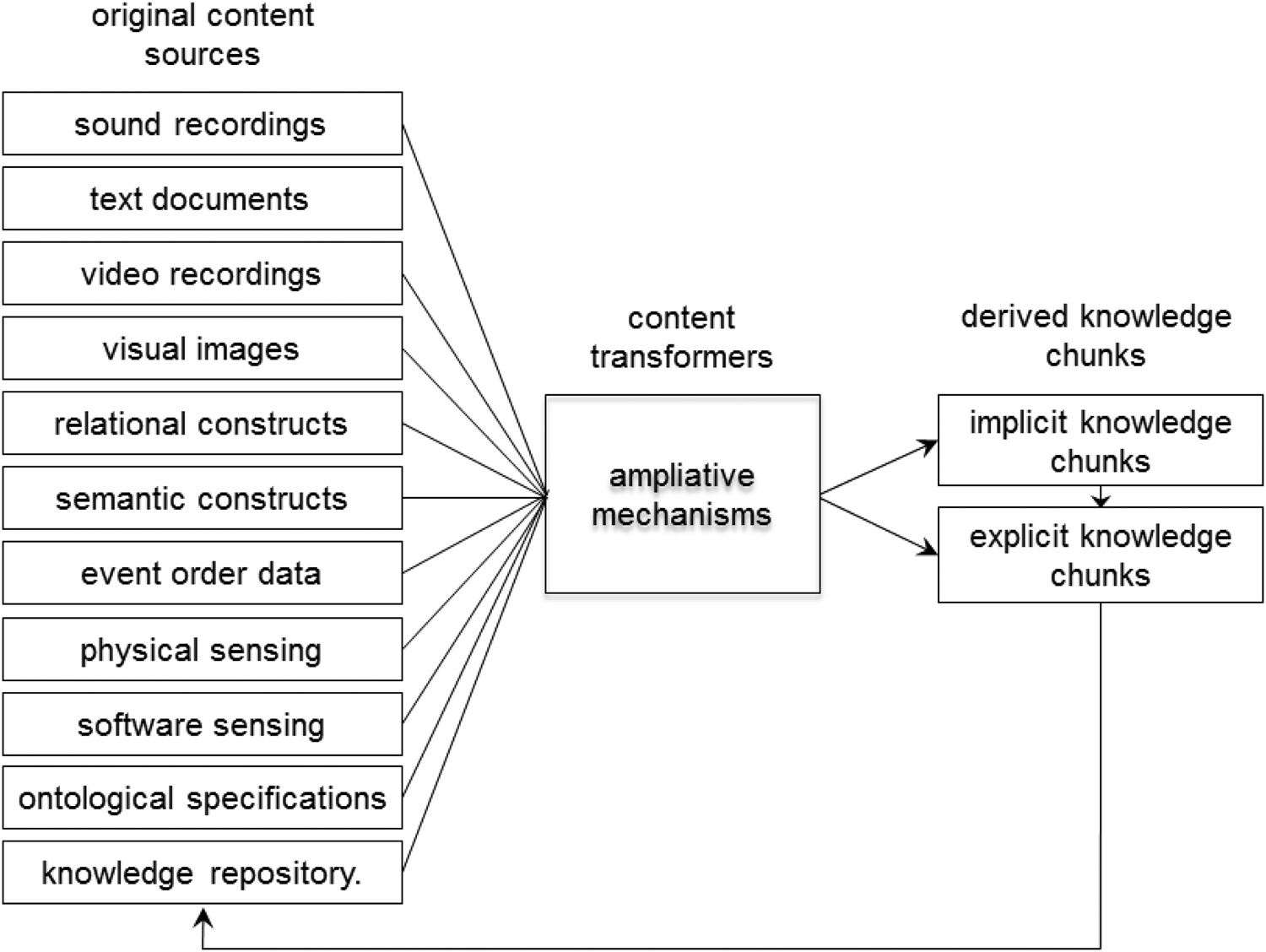 Imperfect 2025 procedural epistemology