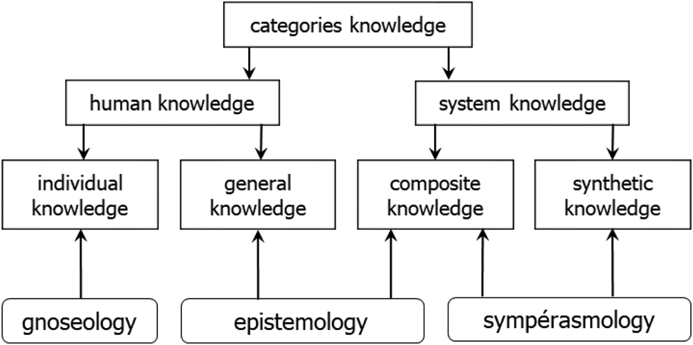 The epsilon-knowledge: an emerging complement of Machlup's types of ...