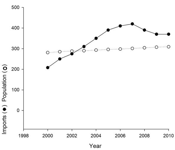 human-activities-directly-killing-wildlife-chapter-3-impacts-of