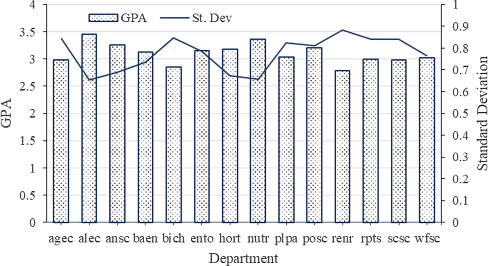 Meta-Analysis of the Predictive Validity of Scholastic Aptitude Test (SAT)  and American College Testing (ACT) Scores for College GPA