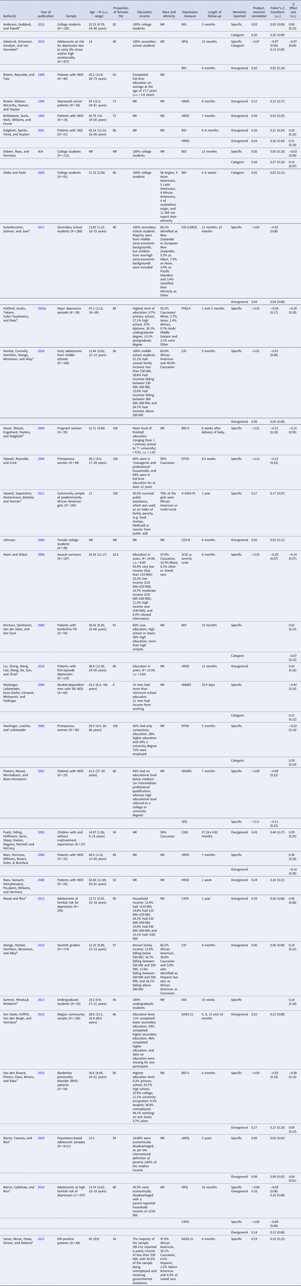 Overgeneral and specific autobiographical memory predict the course of ...