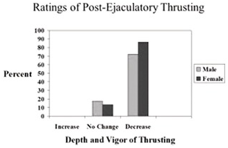 Eye Tracking of Men's Preferences for Female Breast Size and