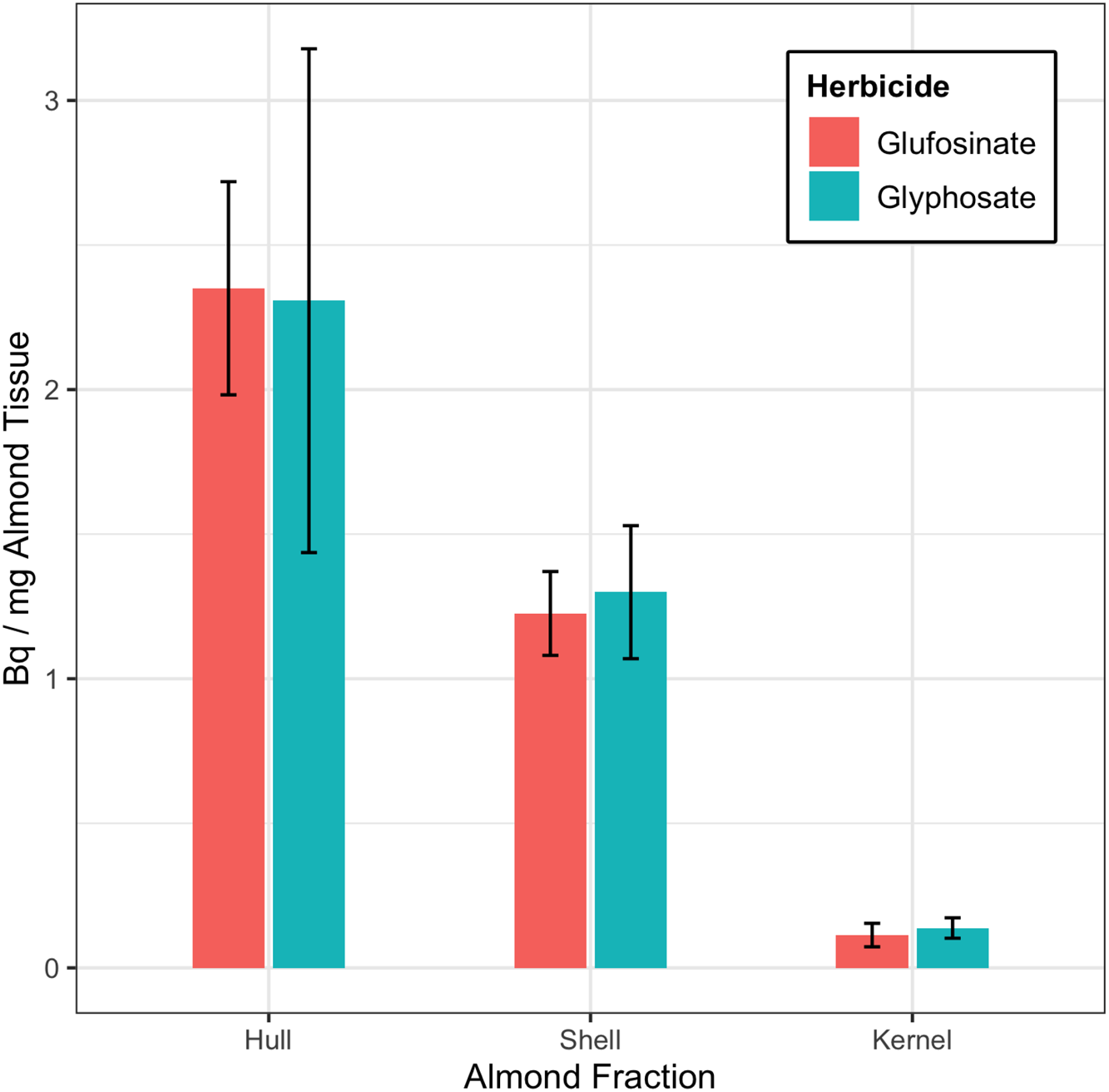 Glyphosate - American Chemical Society