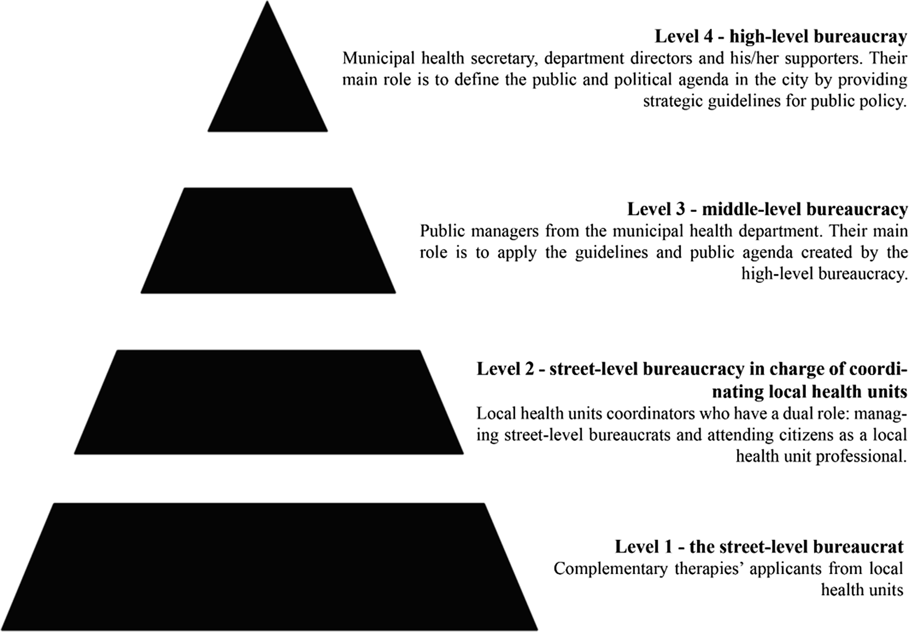 Discretion And Local Health Policy Implementation: Street-level ...