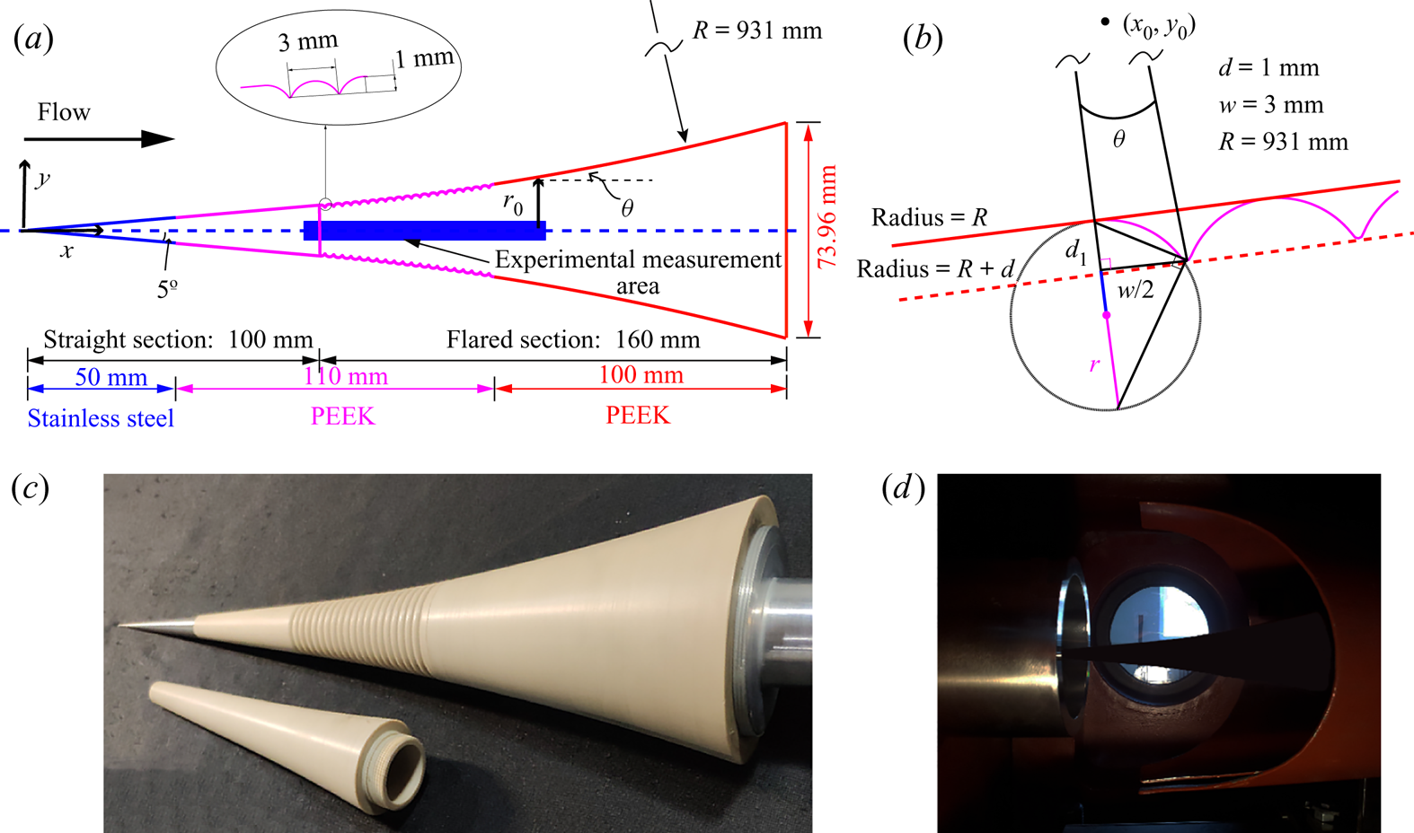 Instability Evolution In The Hypersonic Boundary Layer Over A Wavy Wall ...