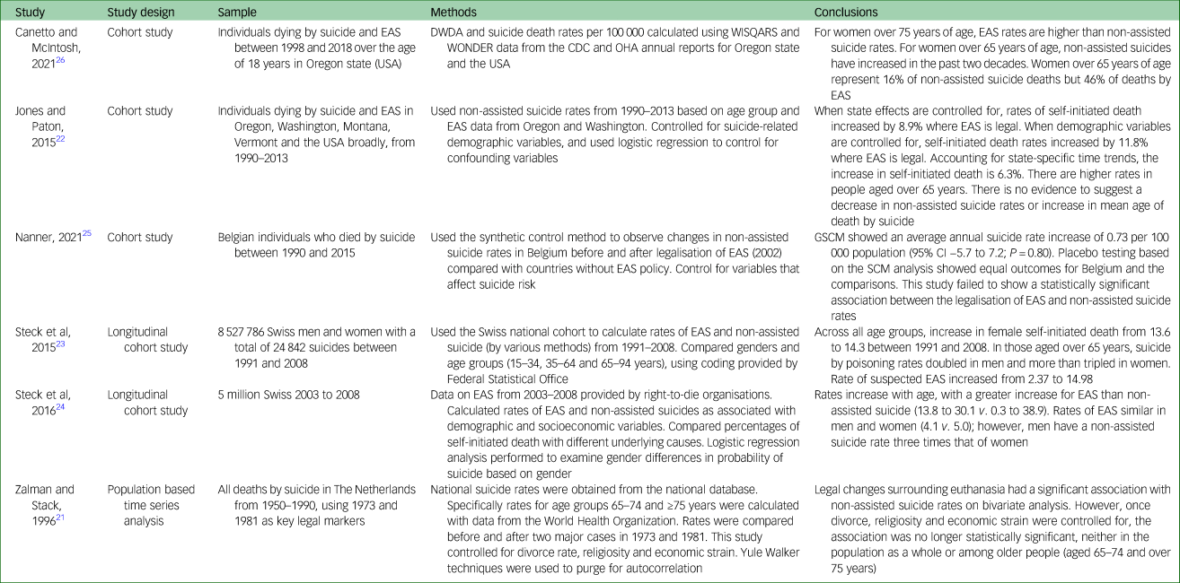 assisted suicide research paper