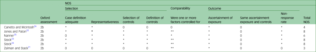 assisted suicide research paper