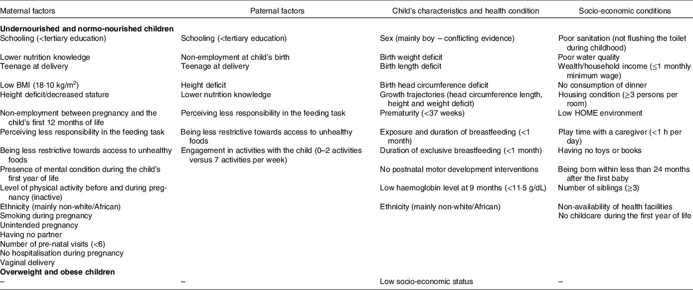 Malnutrition in early life and its neurodevelopmental and cognitive ...