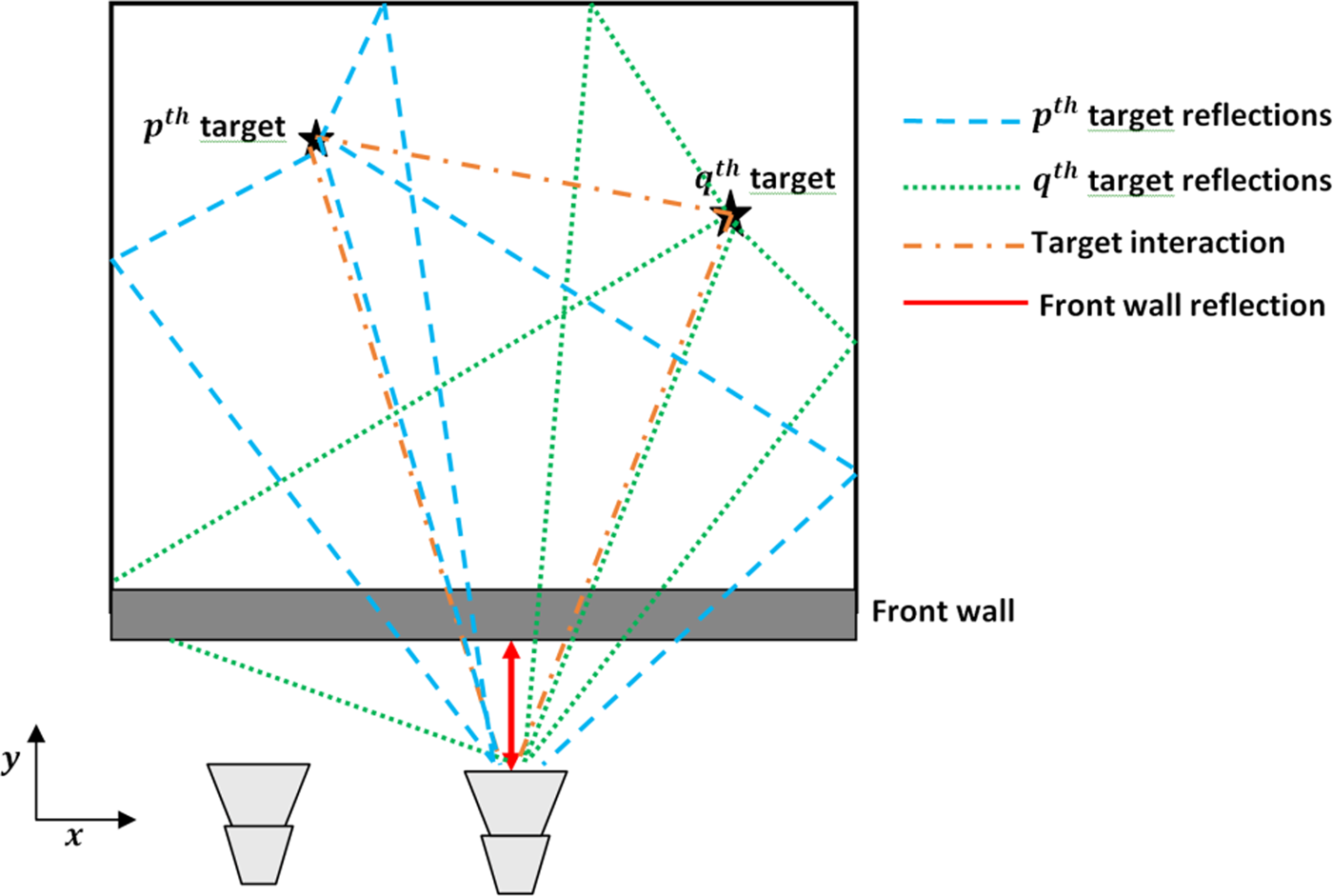 Fast sparse image reconstruction method in through-the-wall radars ...