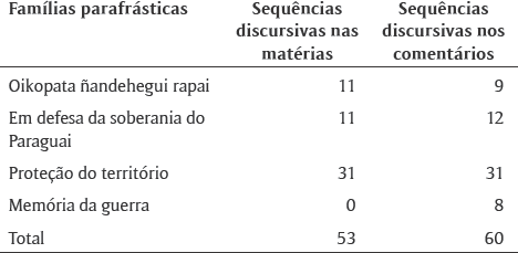 JOGOS DE CARTAS UNO , Sifrão Presentes