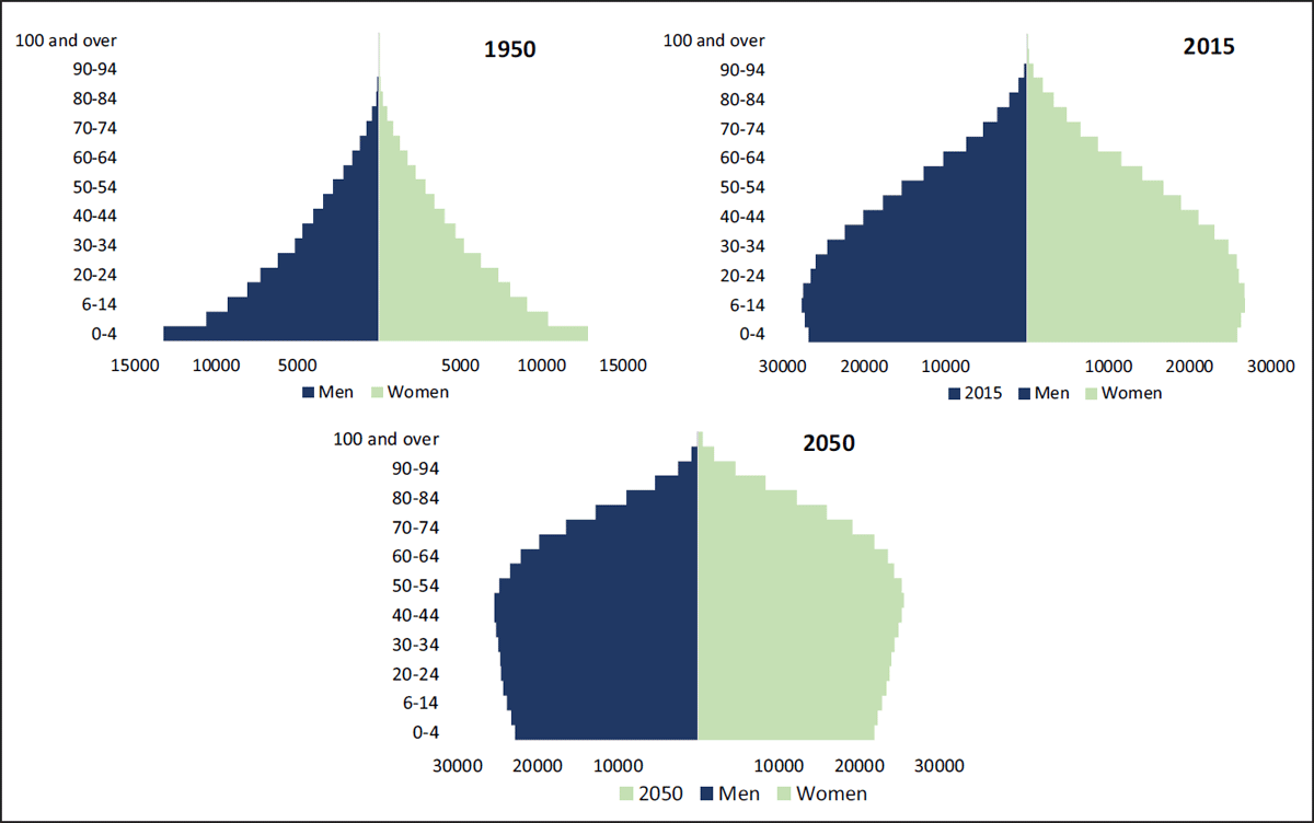 Aging and Productivity in Latin America | Latin American Research Review |  Cambridge Core