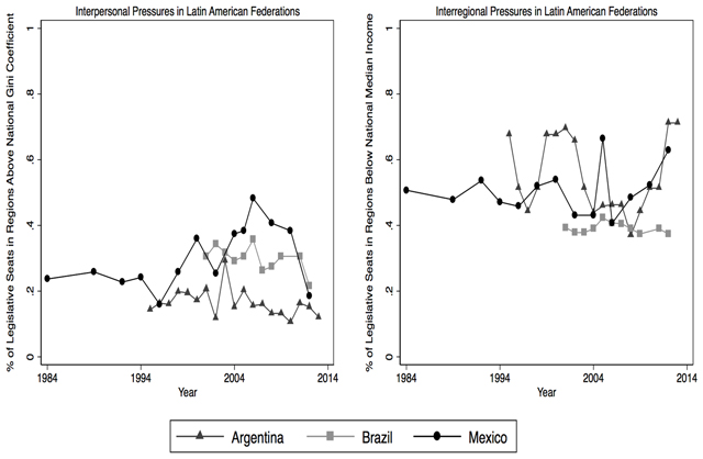 Decentralization and Interregional Inequality in Argentina - 50 Shades of  Federalism