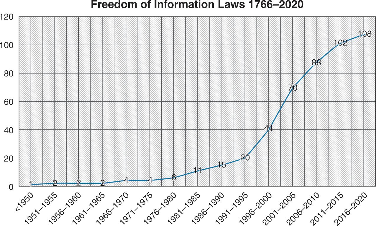 Government Transparency