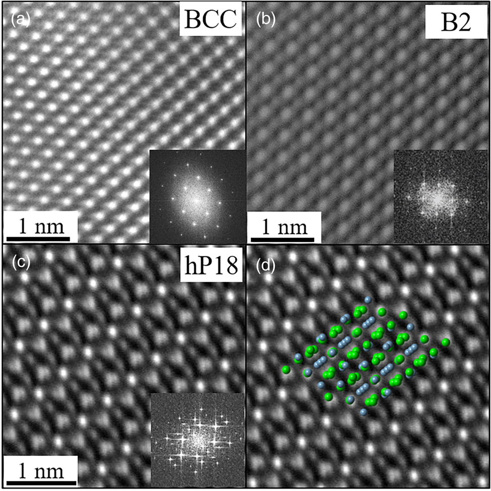 Crystallographic And Compositional Evolution Of Ordered B2 And ...