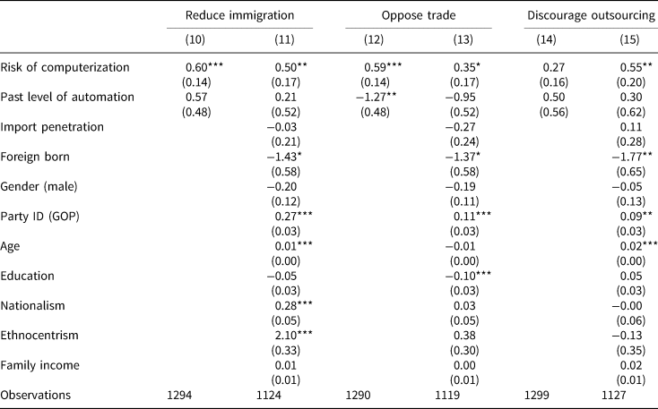 Misattributed blame Attitudes toward globalization in the age of