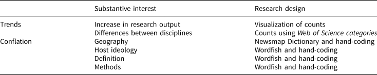 What's In A Buzzword? A Systematic Review Of The State Of Populism ...