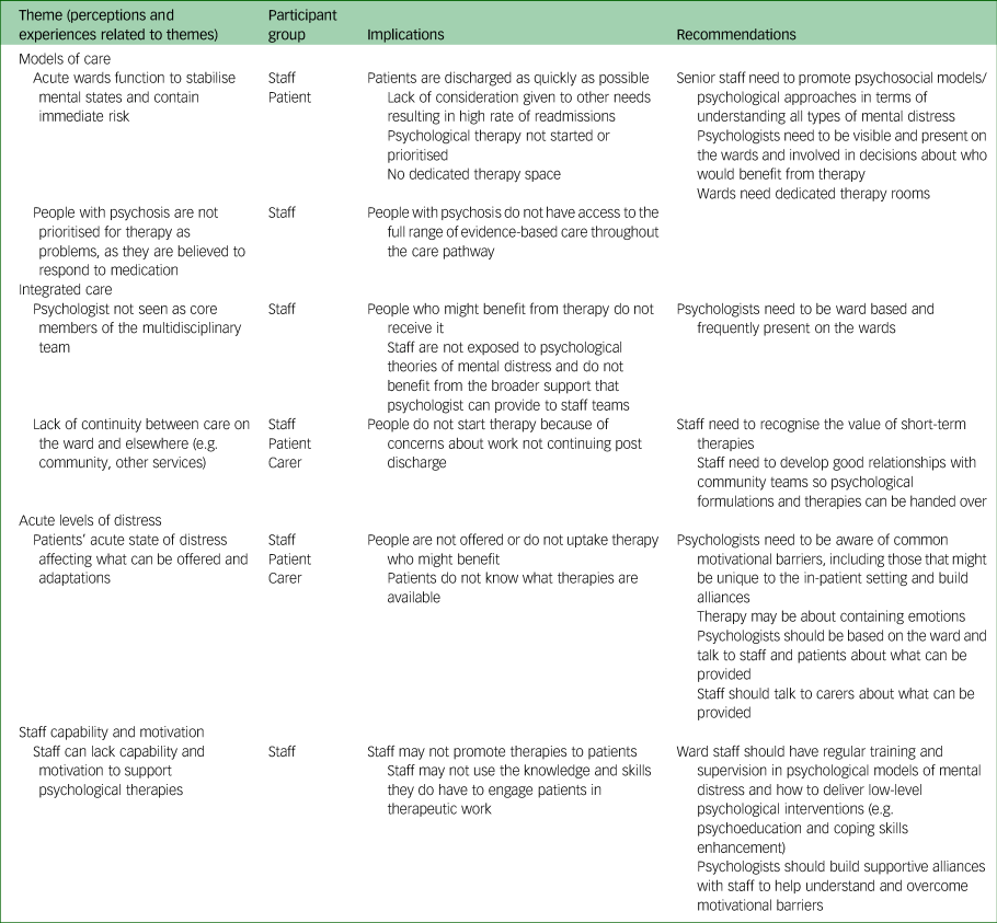 Exploring how to improve access to psychological therapies on acute ...