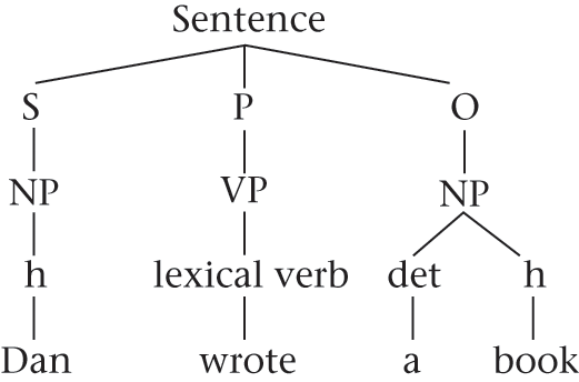Clutching synonyms that belongs to phrasal verbs