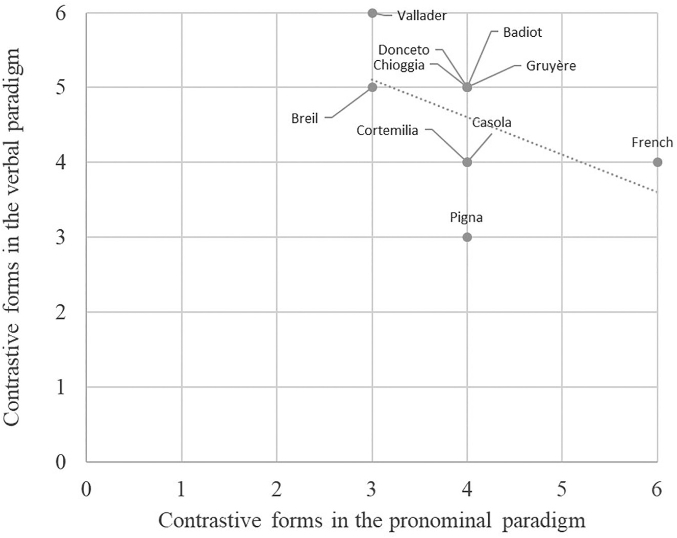 What Is a Language Part One The Cambridge Handbook of Romance