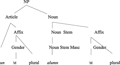 On the encoding of negation by Source prefixes and the  satellite-/verb-framed distinction